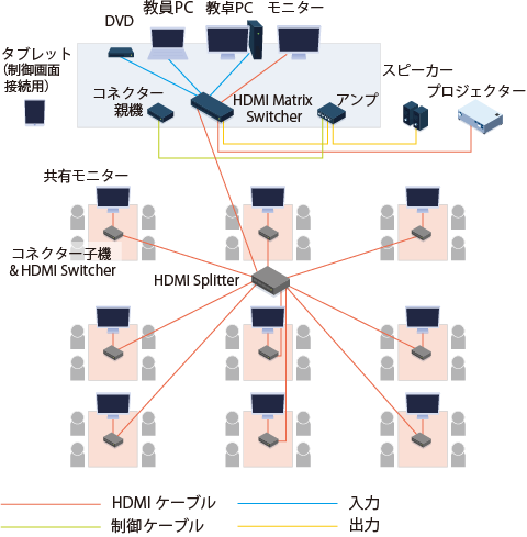 システム構成例